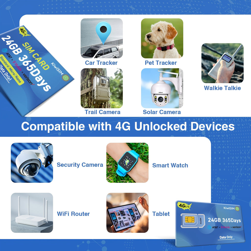 USA 4G LTE Data-Only Prepaid SIM Card | Multiple Data Plans | No Monthly Fee | Works with Security Cameras, GPS, Hotspots, Smartwatches, Tablets | Nationwide Coverage | High-Speed | No Voice/Sms | Easy Activation | No Hidden Charges