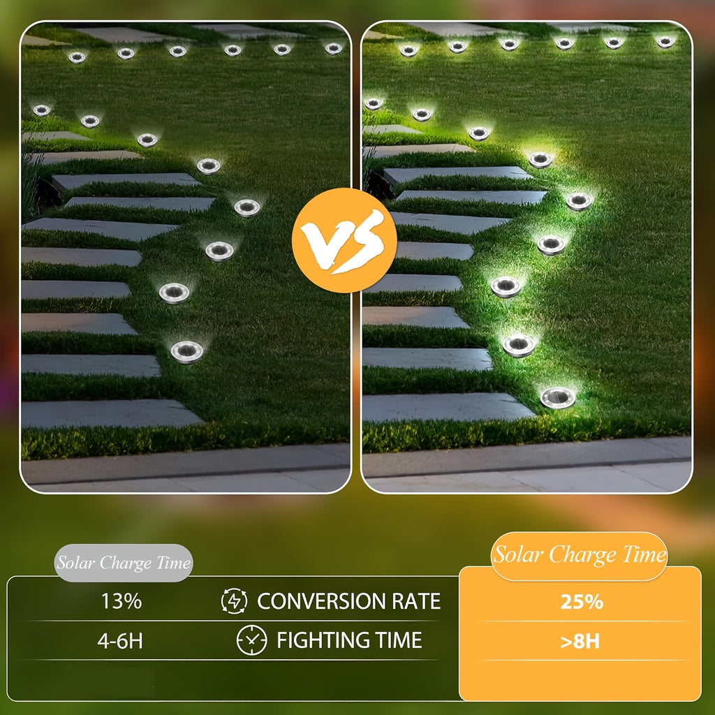 [Solar Light] Solar Ground Decorative Light, Upgraded With 8LED, Durable, Easy To Install, Suitable For Vegetable Gardens, Parks, And Decorative Lighting Options, Outdoor Lighting | Modern Solar Light | Durable Solar Panel, Solar Light, Landscape Illumina