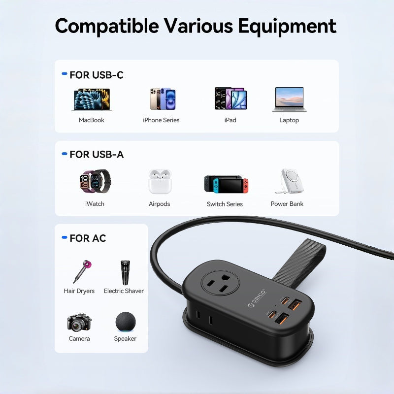 ORICO 65W Portable Power Strip with Fast Charging & Gallium Nitride Technology, Compact Suitable for for Home/Office/Studio, 2 USB-C/2 USB-A/3 US Outlet, Flat Plug & 50.0inch Cable, Compatible for Mobile/Laptop/Tablets/ Devices