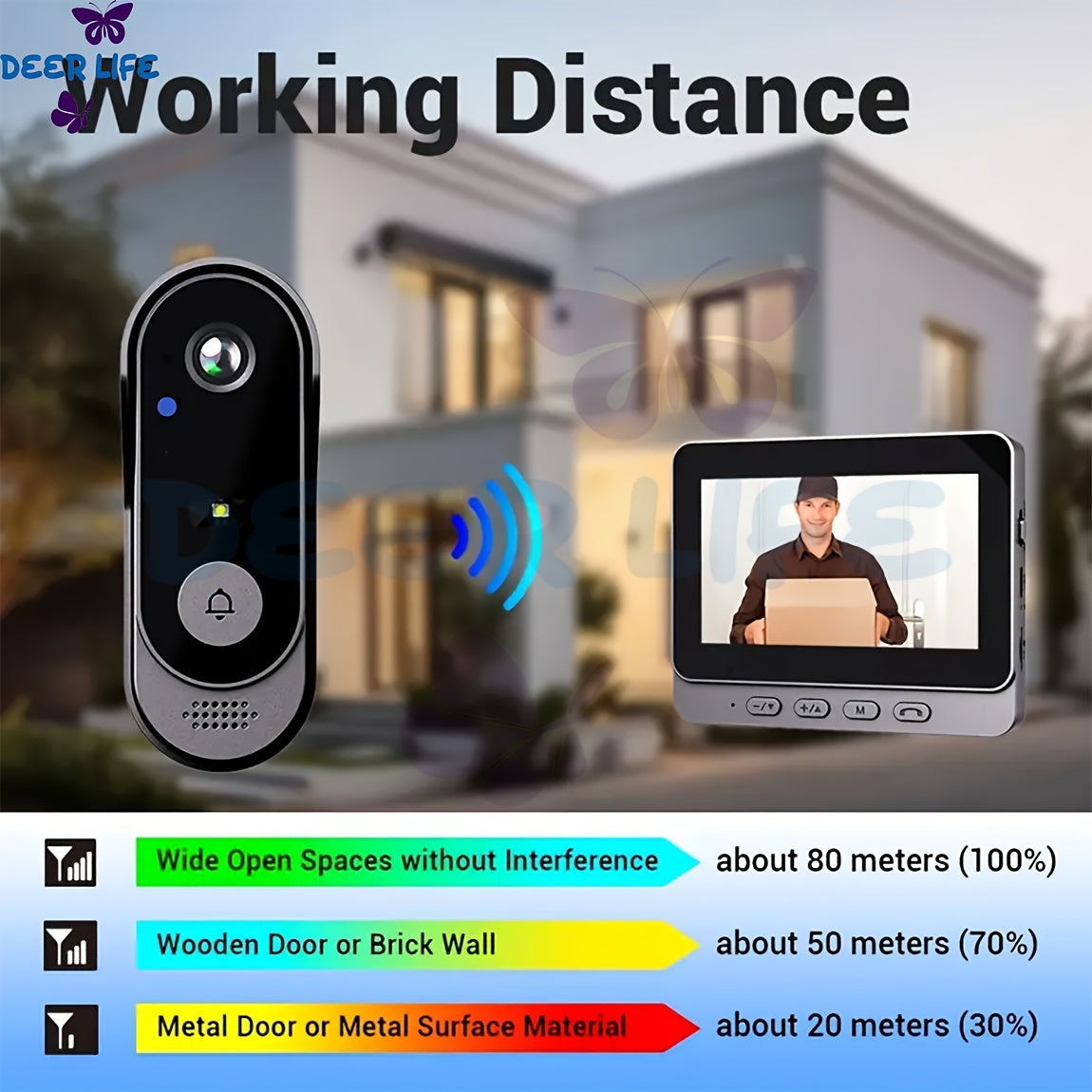 Smart HD WiFi Doorbell, High Quality High-Quality Wireless Camera with Night Vision, Voice Converter, Photos & Videos, 4.3-Inch Screen, 365-Day Standby, Infrared Night Light, Expandable to 128GB Storage, Auto-Recording and Live Call, Home Pet