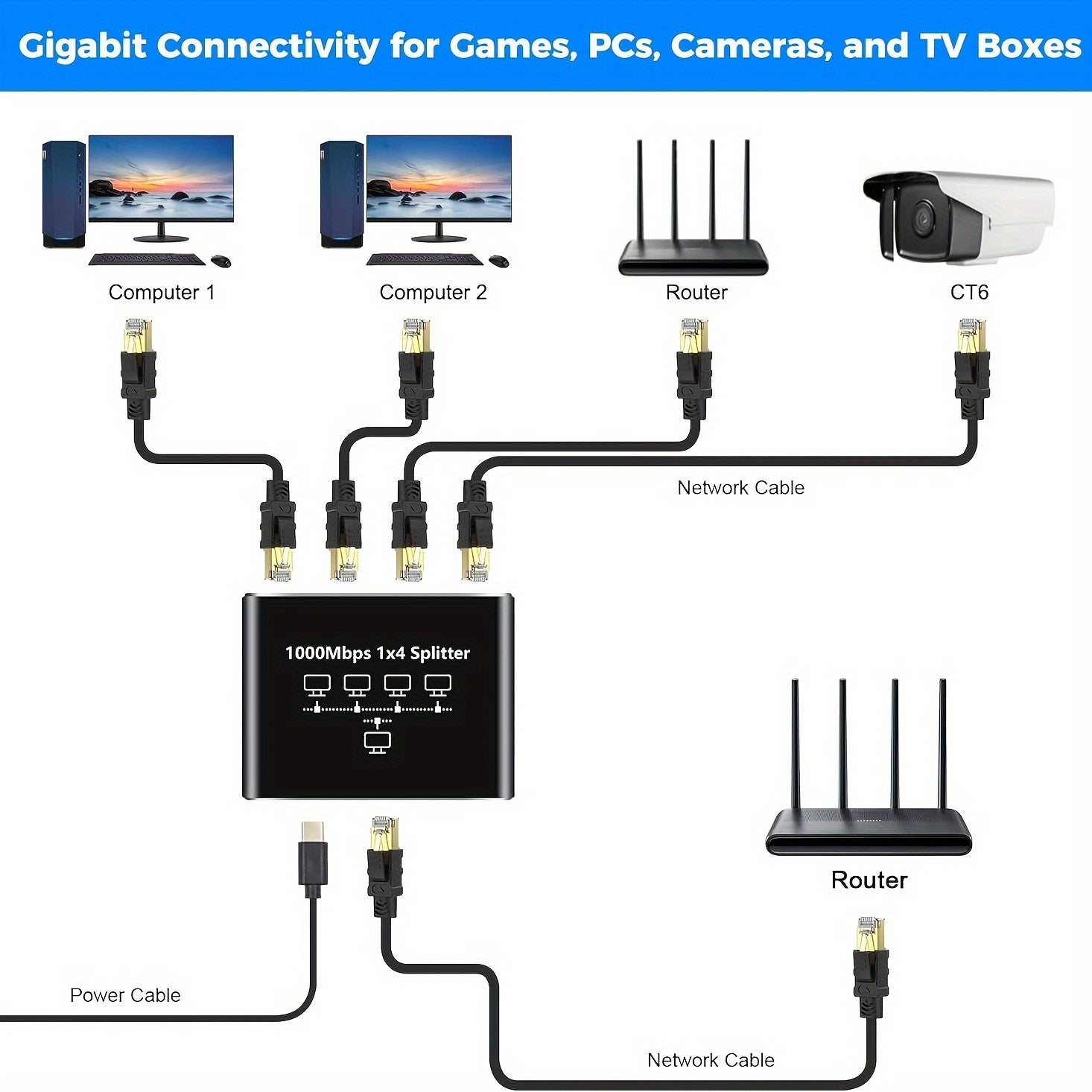 1000Mbps Network Splitter Adapter Gigabit, 1 to 4 Out Ethernet Cable High Speed LAN Internet Splitter with USB Power Cable, Extension Connector, Supports Four Devices Working Simultaneously 309021738