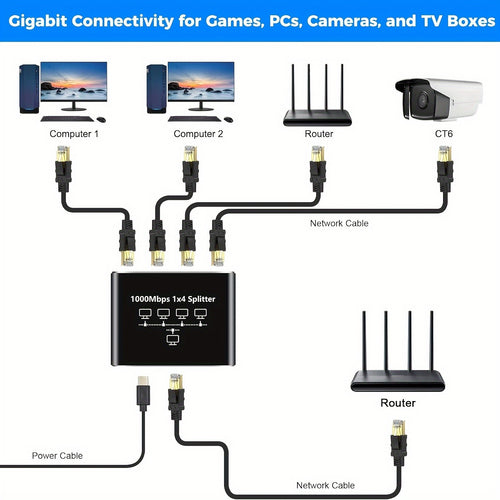 1000Mbps Network Splitter Adapter Gigabit, 1 to 4 Out Ethernet Cable High Speed LAN Internet Splitter with USB Power Cable, Extension Connector, Supports Four Devices Working Simultaneously 309021738