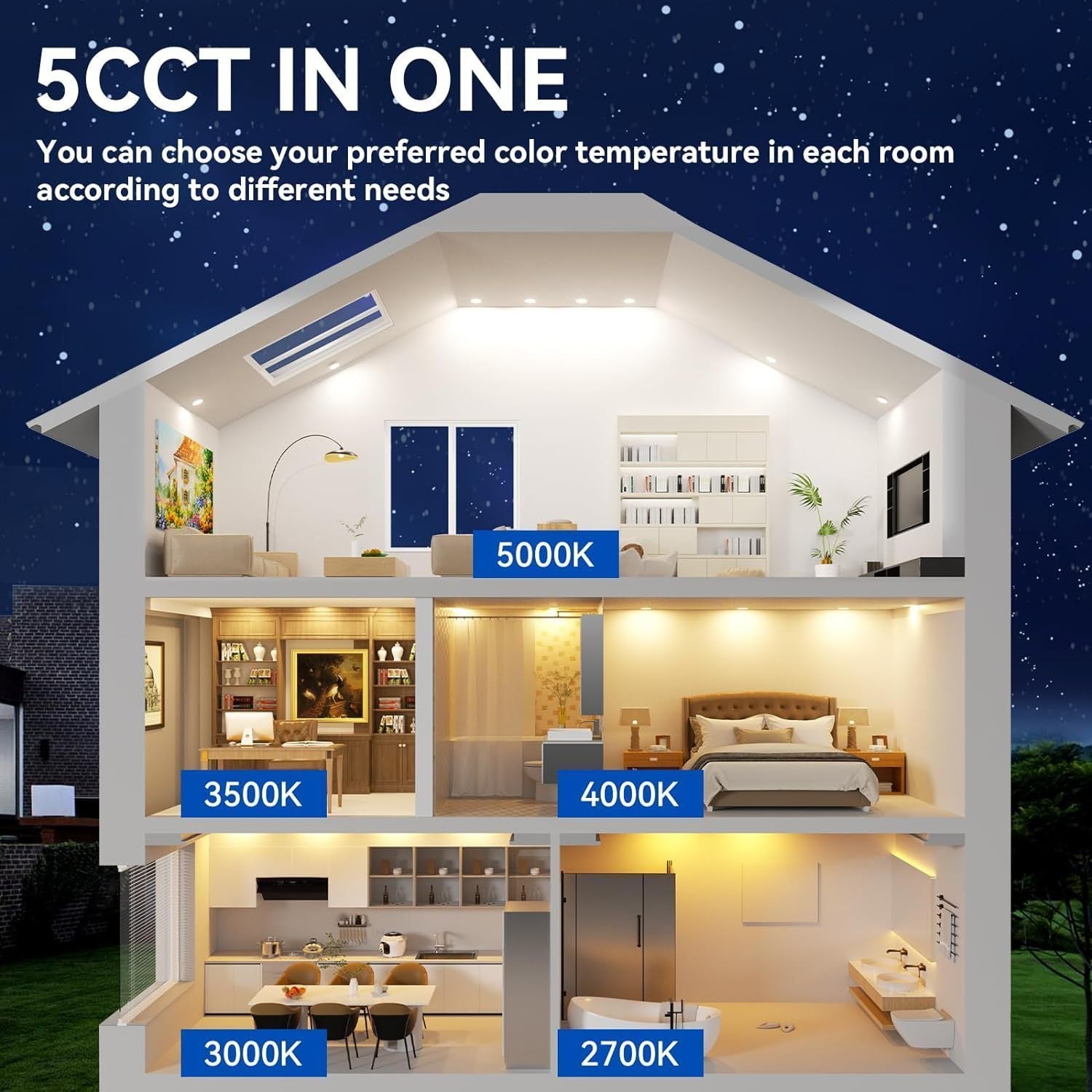 6-inch 5CCT LED Recessed Ceiling Light Junction Box, 2700K/3000K/3500K/4000K/5000K Options, 1050LM Brightness, Dimmable Slotless Crystal Cylinder Light, 12W-ETL&FCC