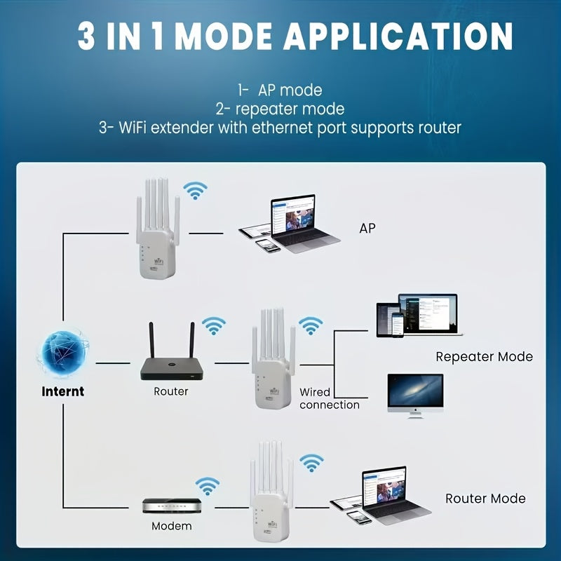 Wifi 6 Signal Amplifier, 1400Mbps Mesh Network Extender, Dual-Band 2.4Ghz/5Ghz, High-Speed Wi-Fi System with 6 Antennas, One-Button Operation, Easy Installation, Comprehensive Home Coverage, Works with Smartphones, Tablets