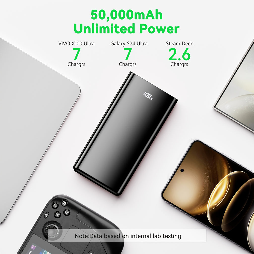 100000/80000/50000/30000mAh High-Capacity Fast-Charging Power Bank With LED Light/Power Display, 4 USB Ports, Type-C Interface, Compatible With IPhone/Android Devices, Outdoor Emergency Backup Battery Pack, New Year Gift
