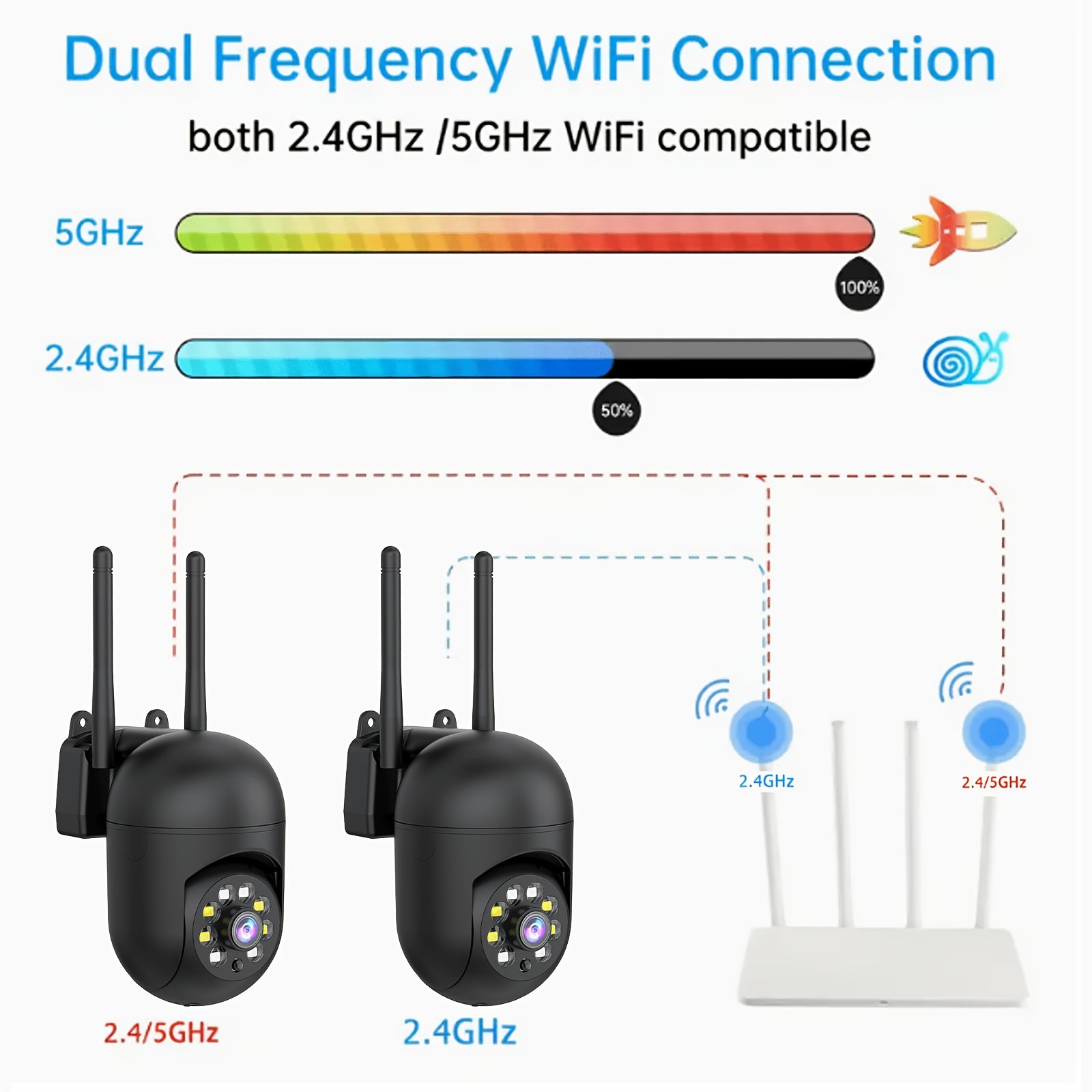 [AI Wireless Camera] 4pcs Wireless Camera Indoor | 3MP, CLOUD Storage, 2.4/5G WiFi, AI Motion Detection, Two-Way Audio, Color Night Vision, Home Surveillance Security System