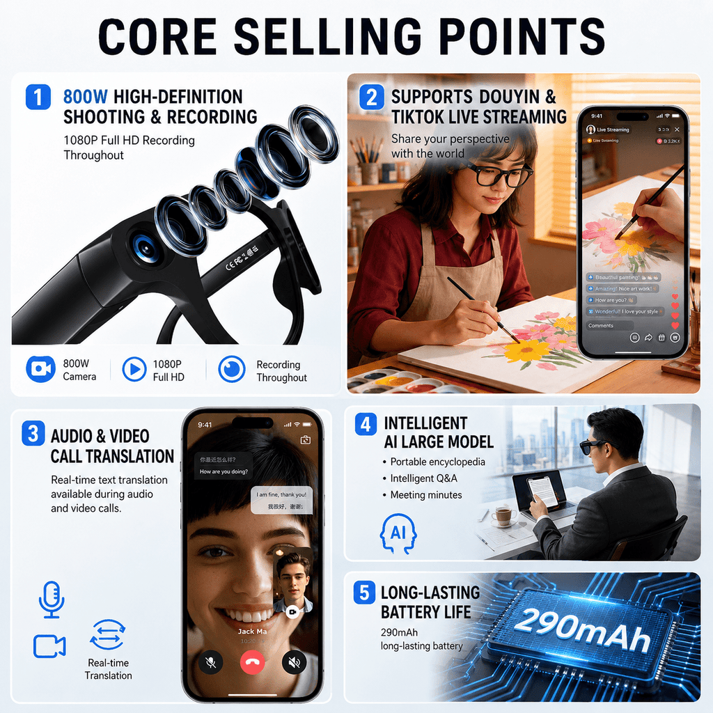 2026 AI Smart Glasses Camera 8MP HD Video Recording Glasses with Audio, Real-Time Translation, Bluetooth Call & Music, AI Object Recognition, Touch Control, Wearable Camera Glasses for Men Women Travel Outdoor