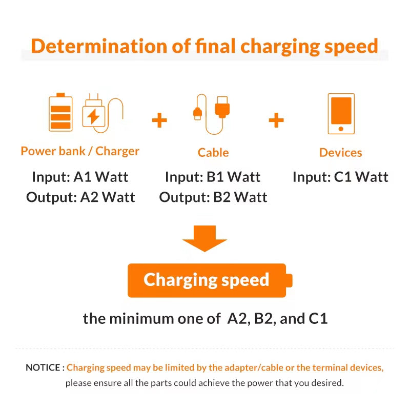 [Fast Charging Set] 4-Pack Type-C Fast Charging Wall Charger And 4Ft Cable Set, Compatible With S23/S22/Note Series