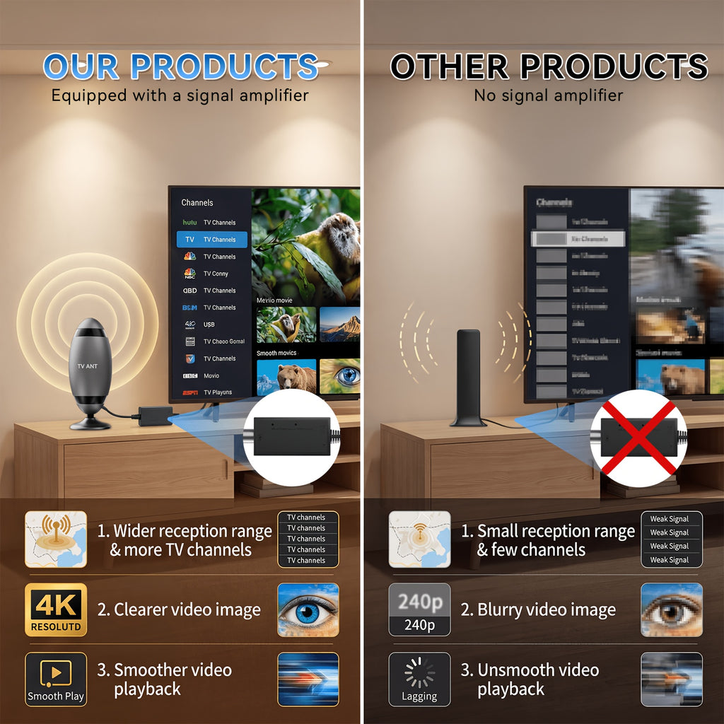 2026 Metal Long Range HD 4K TV Antenna 200KM TV Signal Reception One Touch Long Distance Mode USB Interface Complete Accessories Included Watch TV For Free Works With Smart TVs Old Style TVs And Indoor Setups Ideal For Home Car And RV Use Receives C