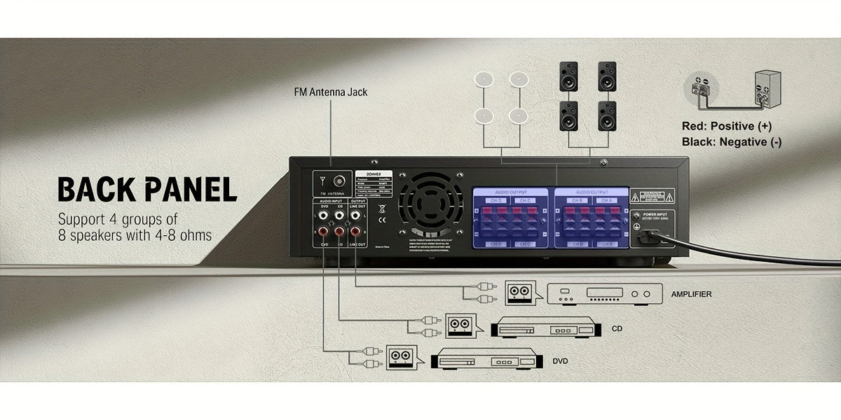 [Home Stereo Receiver] Donner 5.0 Stereo Audio Amplifier Receiver, 4 Channel Home Stereo Receiver Speaker With Accessories USB, SD, FM, 2 Mic In Echo, RCA, LED, Speaker For Home Sound System