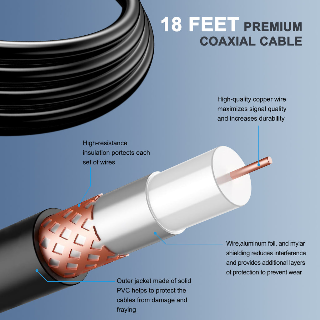 2025 Newest HD TV Antenna up 130 Miles Range-Indoor/Outdoor Antenna Support 4K 1080P All Older TV's & Smart TV, Digital Antenna with Amplifer Signal Booster