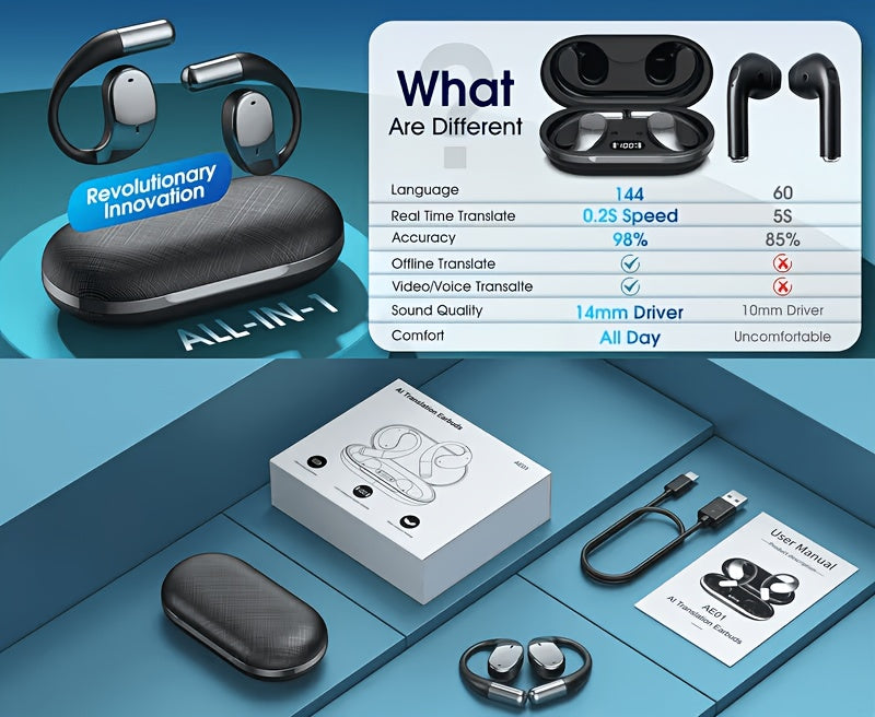 2026 AI Language Translation Headphones, Real-time 3-in-1 Translation Headphones Supporting 156 Languages And Accents, Wireless Bluetooth Earbuds, Suitable for IOS And Android Systems, Travel, Business, Learning And Translation Devices, Wireless 5.4