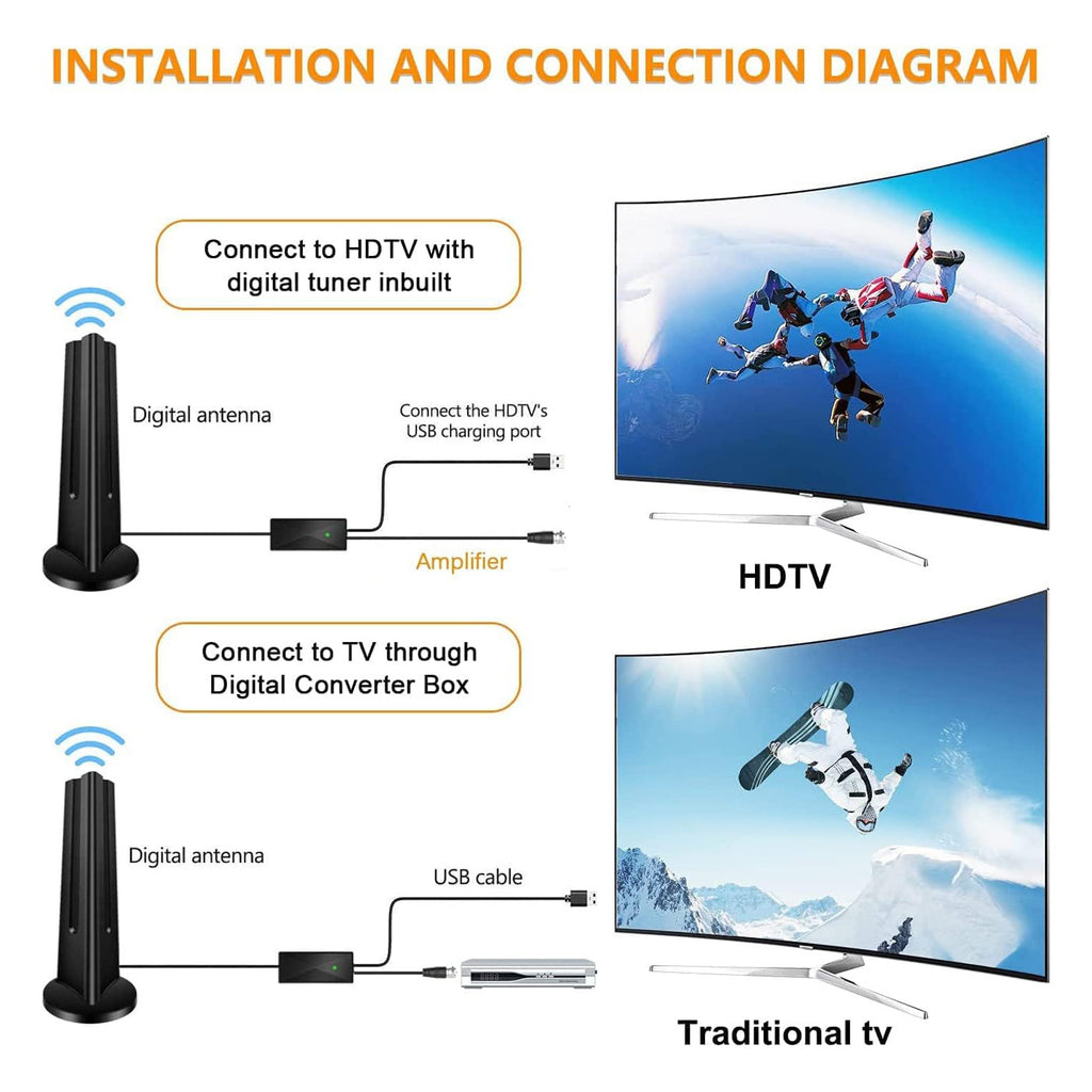 2025 Newest HD TV Antenna up 130 Miles Range-Indoor/Outdoor Antenna Support 4K 1080P All Older TV's & Smart TV, Digital Antenna with Amplifer Signal Booster