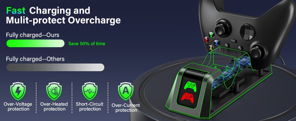 Charger Station with 2 Packs 4800mWh Rechargeable Battery for Xbox Series X|S/for Xbox One S/One X/One Elite Controller, Charging Dock with 4 Packs Covers