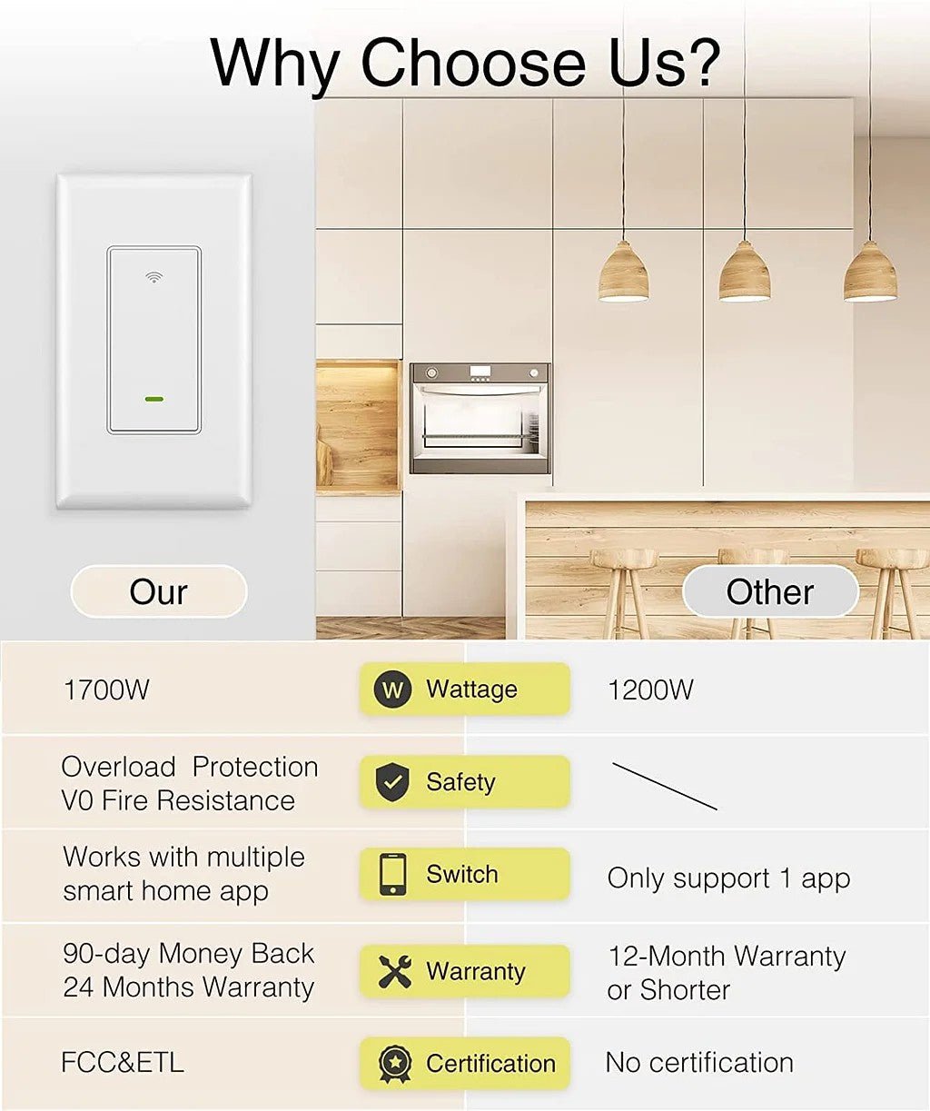 Gosund Smart Switch, 3-Way Wifi Smart Light Switch Compatible with Alexa And Google Home, Scheduling Timer And Voice Control, Neutral Wire Required, 3-Way Wall Mounted, FCC ID, 2.4Ghz Wifi Solely
