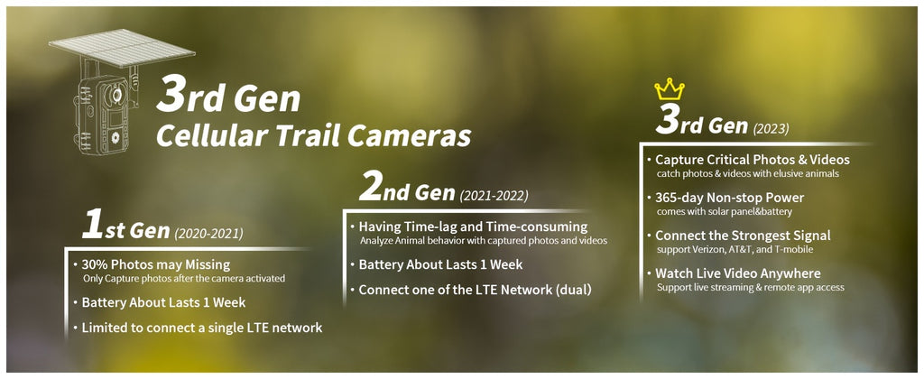 4G LTE Cellular Tracking Camera with 4K Live Viewing, Third-Generation Cellular Tracking Camera Featuring Real-Time Viewing, Solar-Powered Game Camera, Remote Phone Access And Playback, Motion Activation with a 0.2-Second Trigger Time, Night Vision