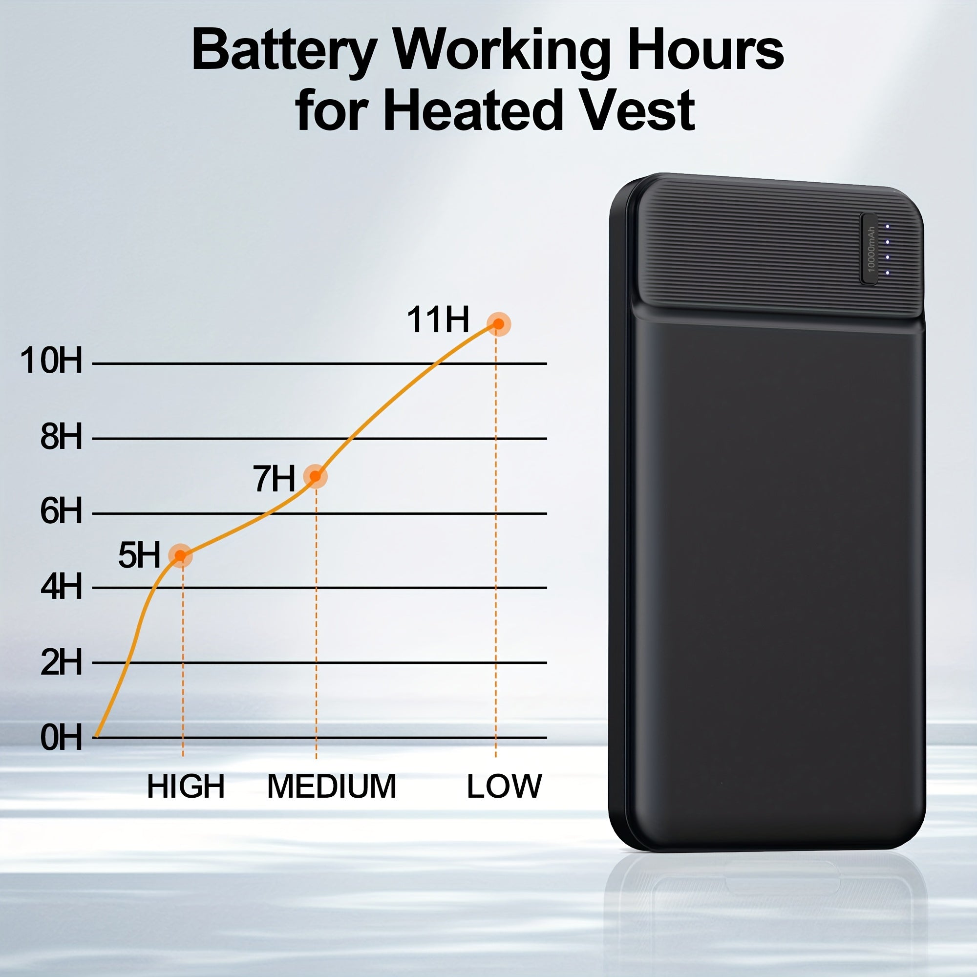 [Portable, Travel, Gifts] 5V Battery Pack For Heated Jackets Vest, Quick Charge 10000mAh PD 22.5W Power Bank Portable Charger For Smartphones, Tablets, Heated Clothes., Etc, Outdoor, Travel Essentials, Gifts For Men Women