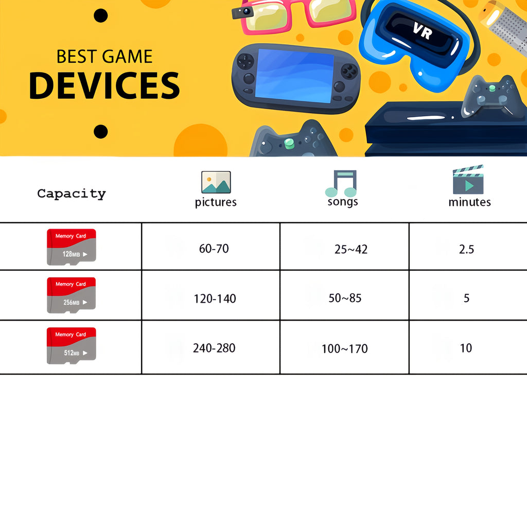 3pcs MEMORY CARD (128MB 256MB 512MB) with ADAPTER, HIGH SPEED MEMORY CARD, UHS-I A1 MEMORY MICRO SD for TABLETS/ CAMERAS/ MOBILE PHONES/ CAMERAS/ CAR AUDIO/ GAMES CONSOLE/ POINT READING PEN/ STEREO- Securely Store Your Files!