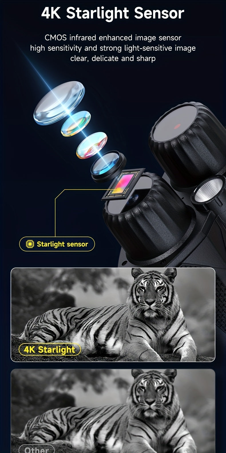 Outdoor Night Vision Goggles with Built-in 3W Illuminator- 200MP HD, 10X Digital Zoom, 5W IR Light, 6H Battery-Ideal for Hunting, Survival & Nighttime Adventures, Night Goggles for Hunting, Outdoor Adventure Equipment, Nighttime Observation, Handsfree Vie