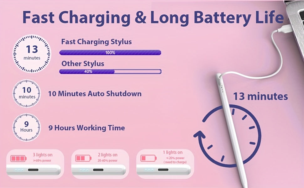 Magnetic Wireless Charging Pencil 2nd Generation for iPad 2018-2023 Model Compatible with Pro11in 1/2/3/4, Pro 12.9in 3/4/5/6, Air 3/4/5, Mini 5/6, iPad 6/7/8/9/10 Student Gift Idea