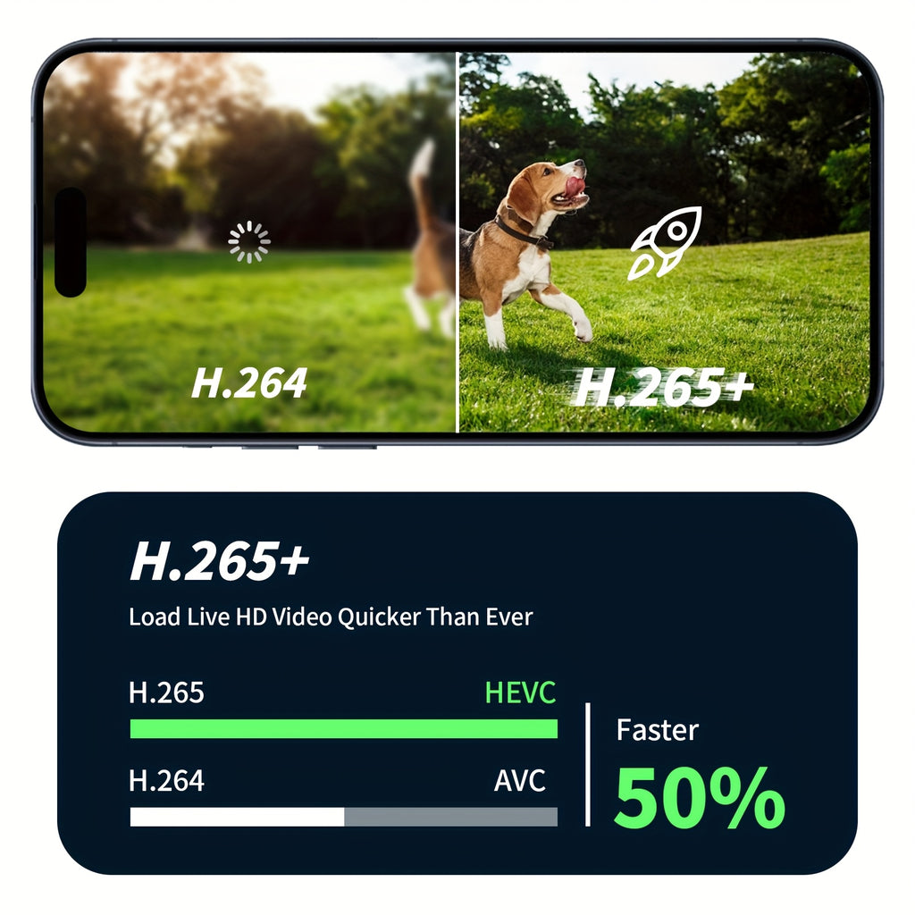 Wesecuu Solar Camera Offers Wireless Security Solutions for Both Indoor And Outdoor Use, Ideal for Home Surveillance. It Is Compatible with 5G And 2.4Ghz Wifi, And Can Be Monitored Via a Smartphone App. This Camera Is Suitable for Pets