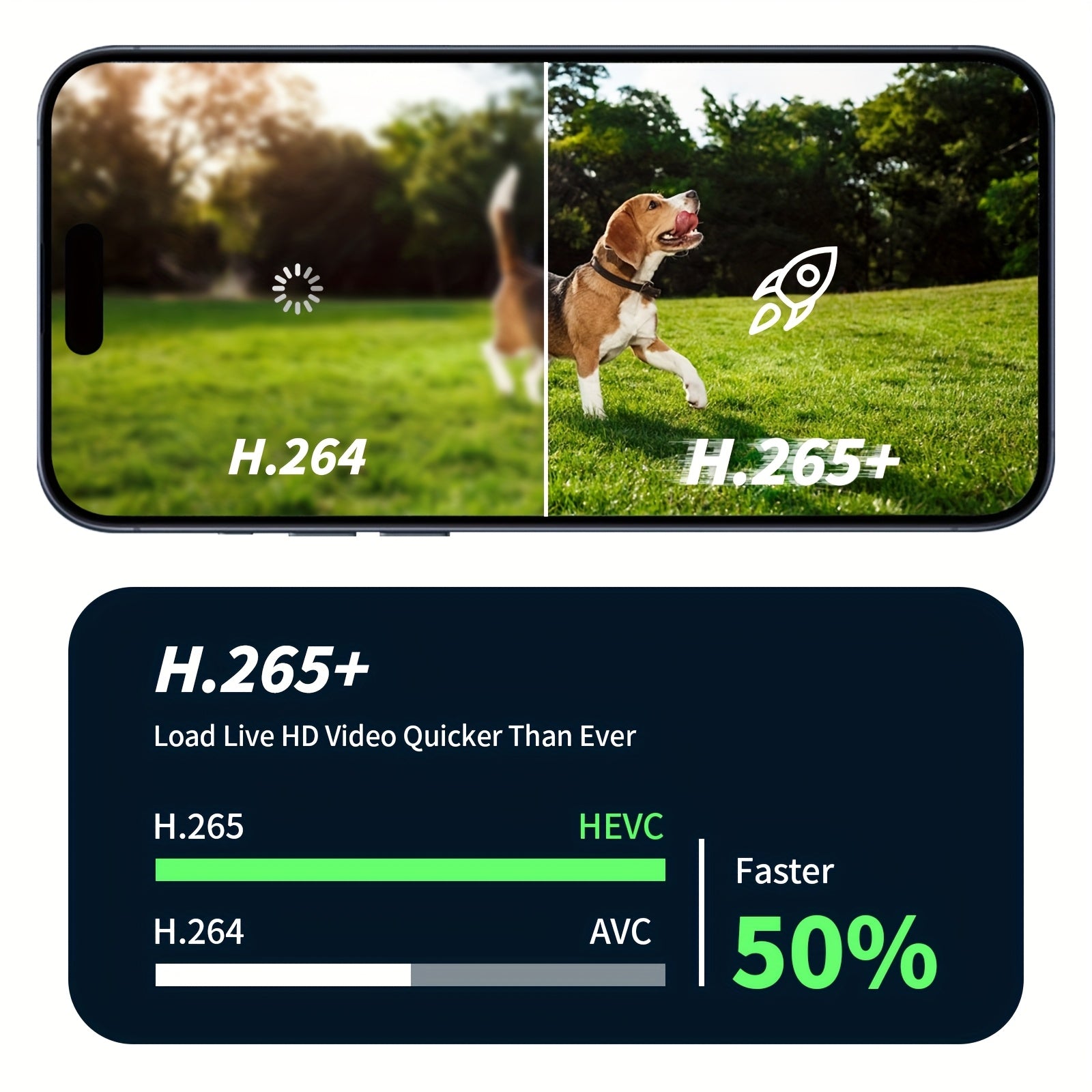 Wesecuu Solar Camera Offers Wireless Security Solutions for Both Indoor And Outdoor Use, Ideal for Home Surveillance. It Is Compatible with 5G And 2.4Ghz Wifi, And Can Be Monitored Via a Smartphone App. This Camera Is Suitable for Pets