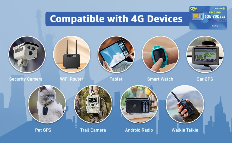 USA 4G LTE Data-Only Prepaid SIM Card | Multiple Data Plans | No Monthly Fee | Works with Security Cameras, GPS, Hotspots, Smartwatches, Tablets | Nationwide Coverage | High-Speed | No Voice/Sms | Easy Activation | No Hidden Charges