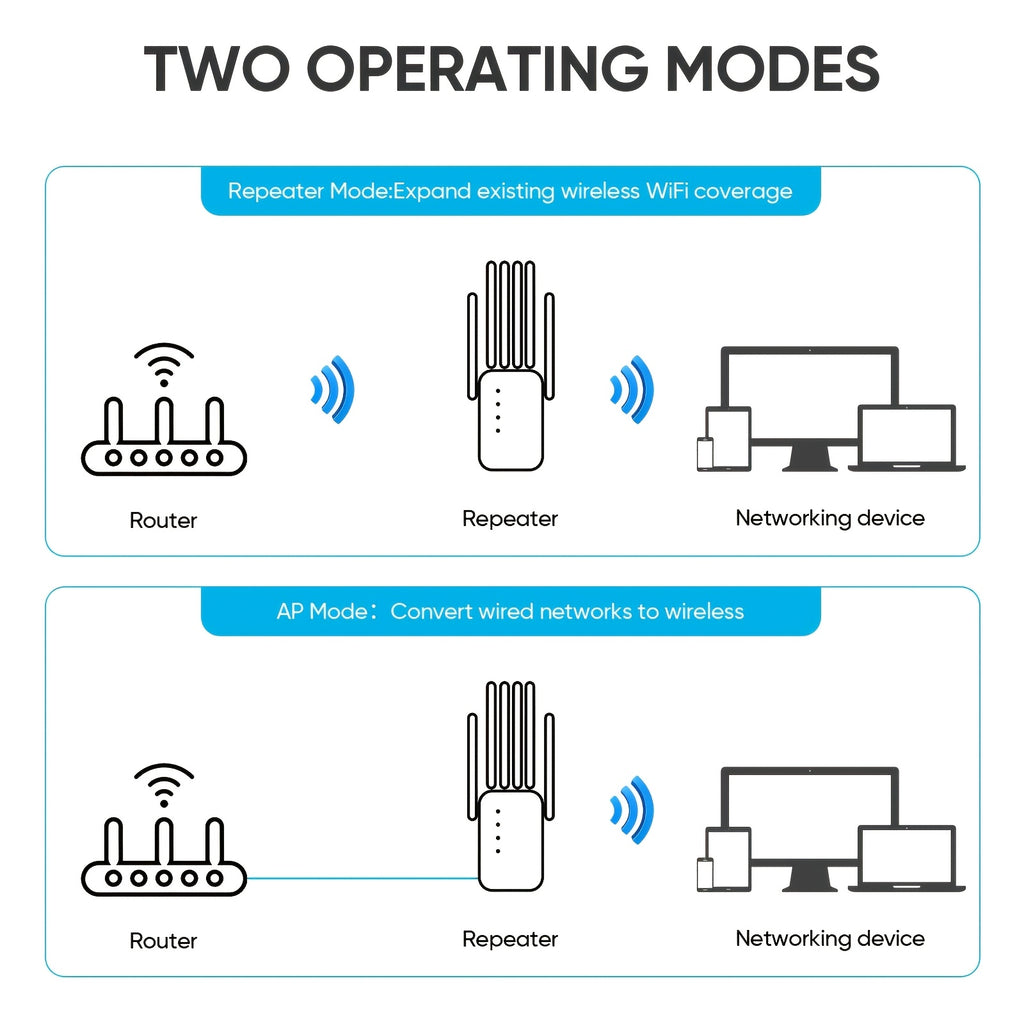 Signal Booster, 1200Mbps, Wi-Fi 6, Dual-Band 2.4G/5GHz, 6 Antennas (White), Wide Coverage, Strong Signal, Compatible with Smart Routers, Modern Wi-Fi Extender, CompactWiFi Signal Amplifier, 6 Antennas, Network Extender, Dual-Band 2.4GHz/5GHz