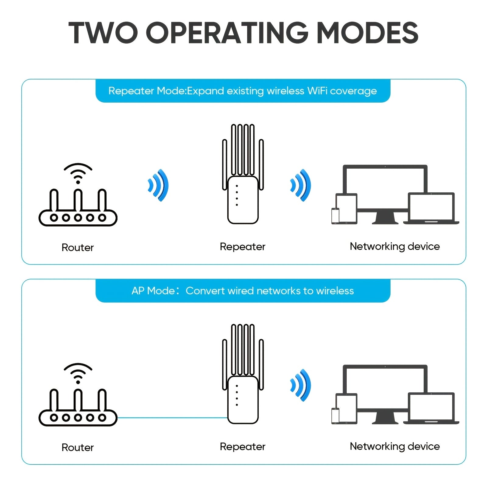 Signal Booster, 1200Mbps, Wi-Fi 6, Dual-Band 2.4G/5GHz, 6 Antennas (White), Wide Coverage, Strong Signal, Compatible with Smart Routers, Modern Wi-Fi Extender, CompactWiFi Signal Amplifier, 6 Antennas, Network Extender, Dual-Band 2.4GHz/5GHz