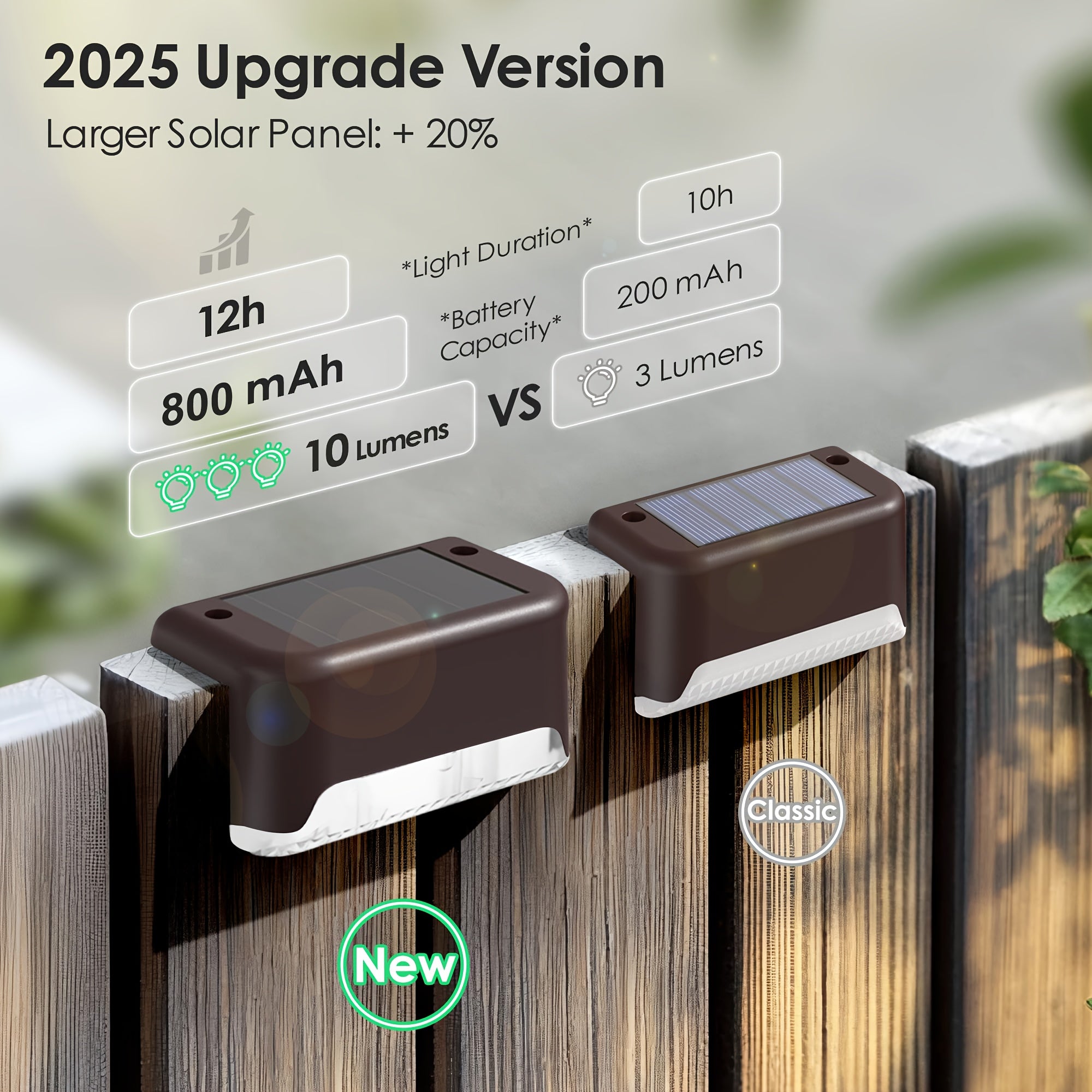 Solar Outdoor Lights - 30/20pcs Solar Deck Lights, Solar Power Step Lights, IP44 LED Lights Warm White, for Home Garden Decoration, Solar Decorative Stair Lights for Outdoor Landscape Lighting, Fences, Patio, Courtyards, Terraces, Paths.
