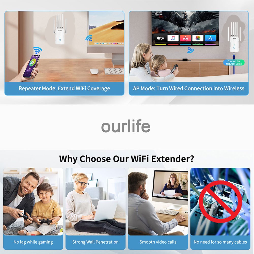 Wifi 6 Signal Amplifier, 1400Mbps Mesh Network Extender, Dual-Band 2.4Ghz/5Ghz, High-Speed Wi-Fi System with 6 Antennas, One-Button Operation, Easy Installation, Comprehensive Home Coverage, Works with Smartphones, Tablets