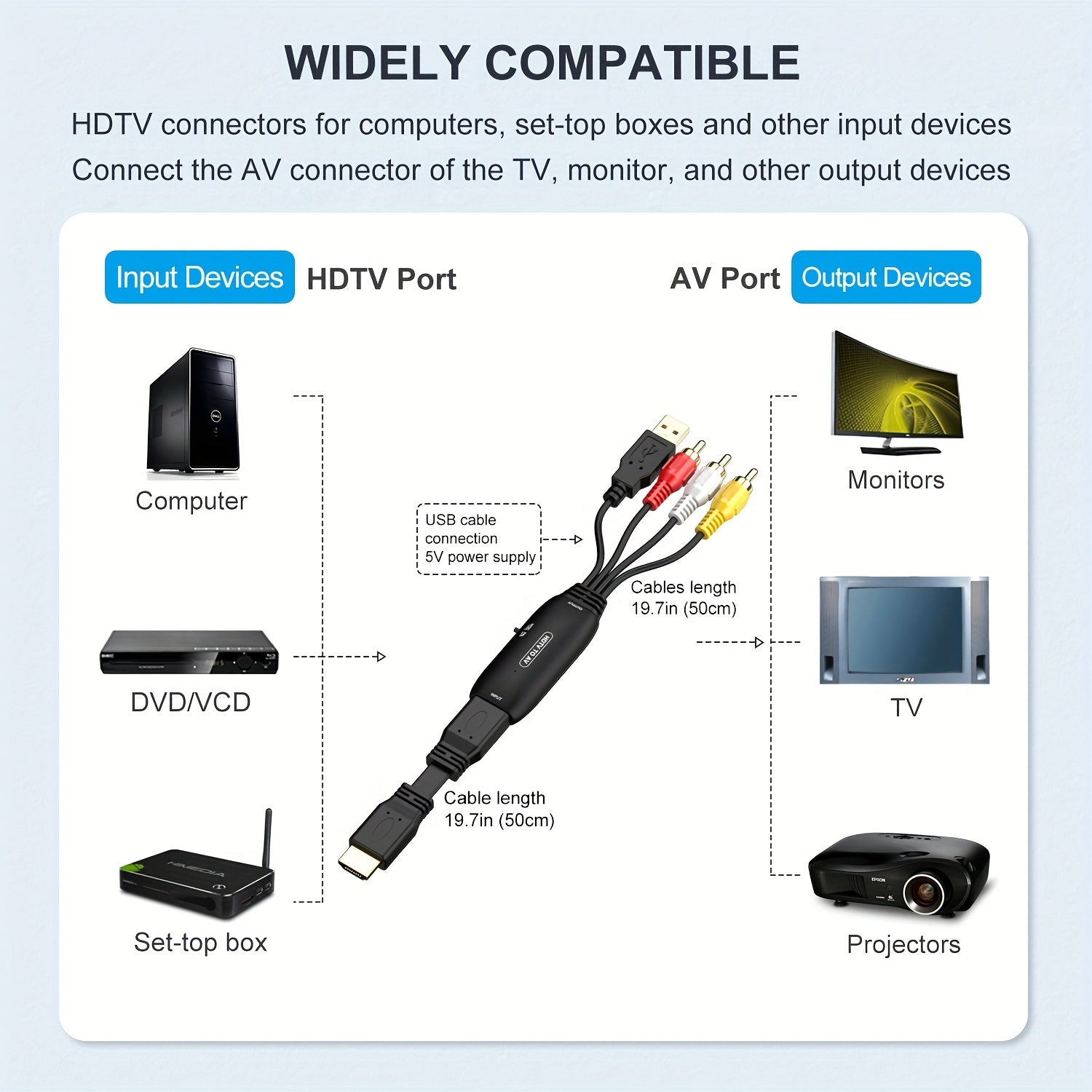 HDTV to RCA Converter Adapter, Compatible with Apple, Xiaomi, Android TV Boxes, Roku, Fire Stick, Dvd/Blu-Ray Players, Supports PAL/NTSC, USB Powered, ABS Resin Body, Durable RCA Connectors, 36V Max Voltage, No Battery Included