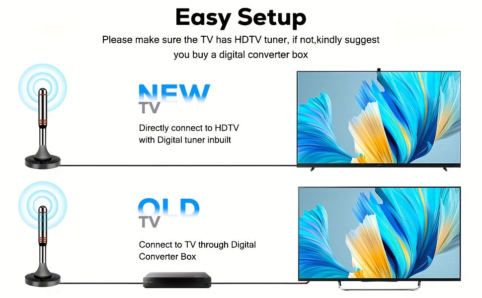 2025 Smart TV Antenna Compatible for -Cutters - Amplified Indoor HDTV Antenna with Signal Booster & Removable Amplifier, 4K/1080P Support, 360° Reception, Free Local Channels (ABC, CBS, NBC) - No /Satellite Fees - Smart TV