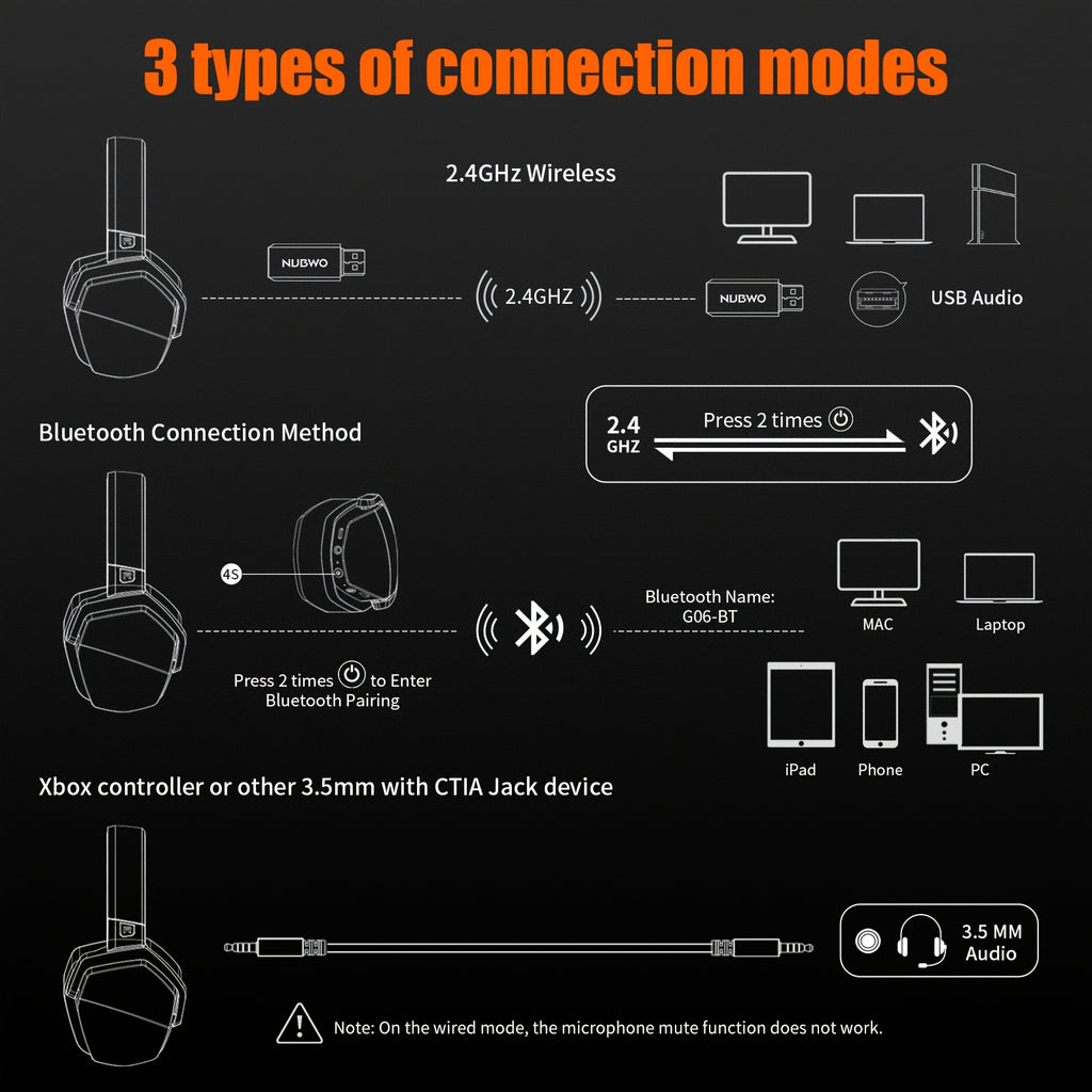 NUBWO G06 2.4GHz Gaming Earphones, Wireless Wireless Earphones, 7.1 Sound Effects, Sound Positioning, Long-term Wear Without Pain, High-definition Dual Directional Microphone, 23ms Ultra Low Latency, 100h 1200mAh Large Capacity Battery