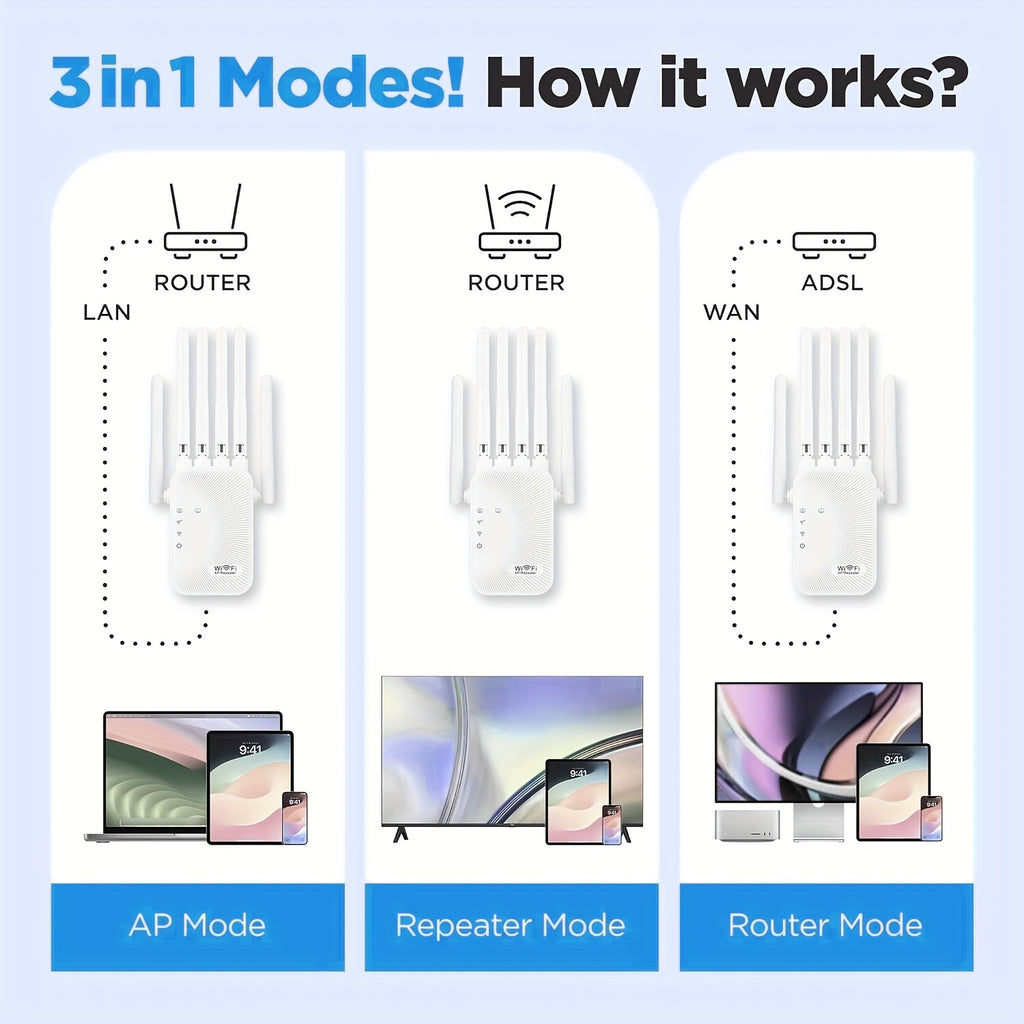 Wi-Fi Repeater, *Thousands of Customers Buy Again*, 2.4G Signal Strength Booster, Wide Coverage, Breaks Through Spatial Limitations, One-Button Setup, Full Coverage, Flexible Antenna Rotation, Adjustable Signal Strength, Enhanced Stability
