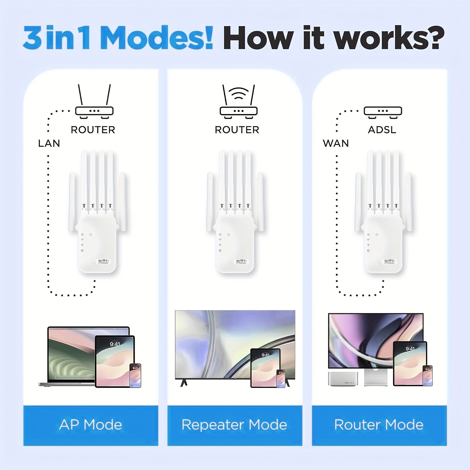 Wi-Fi Repeater, *Thousands of Customers Buy Again*, 2.4G Signal Strength Booster, Wide Coverage, Breaks Through Spatial Limitations, One-Button Setup, Full Coverage, Flexible Antenna Rotation, Adjustable Signal Strength, Enhanced Stability