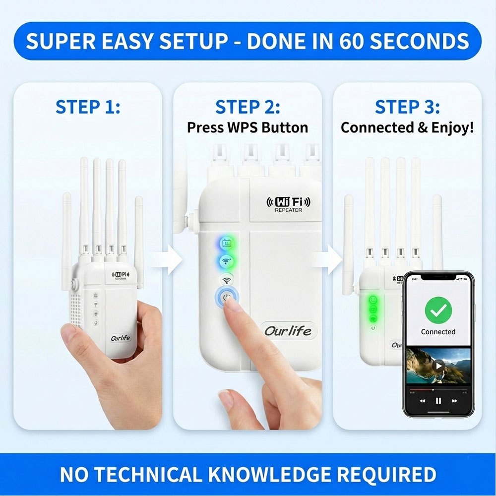 2026 New WiFi Booster, 1800Mbps, Suitable for Home 10000 Square Feet and 50 Devices Signal Enhancement, WiFi Signal Booster One Click Setting, Signal Amplifier with Ethernet Port, 6 Antennas for 360 ° Full Coverage