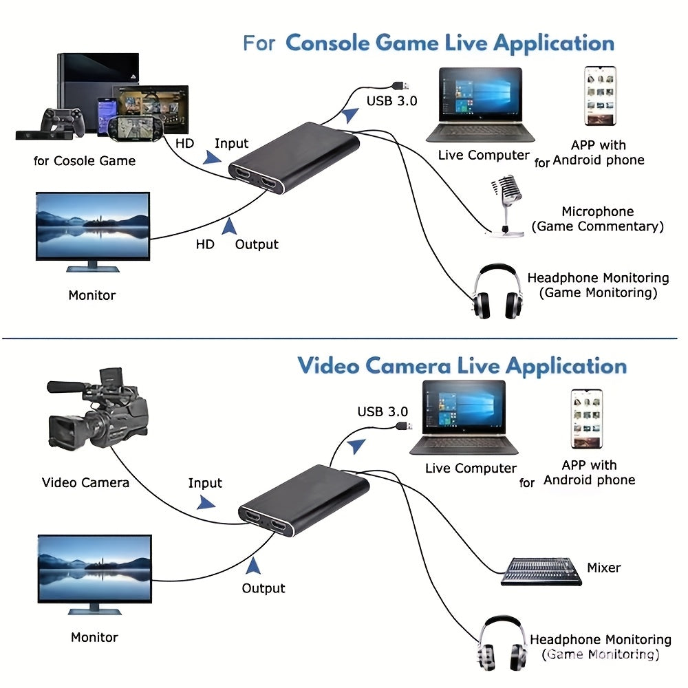 A USB 3.0 Video Capture Card Supporting 4K UHD 60Hz, 1080P 60Frame HD Recorder, Compatible with Live Game Streaming And OBS Capture