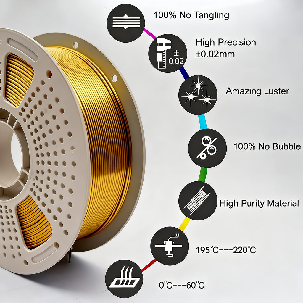 1000g3D Printer PETG Filament 1.75mm, 1kg (2.2 Pounds), Suitable for Most FDM 3D Printers, High-toughness 3D Printer Consumables, Dimensional Accuracy +/- 0.03mm, Vacuum-packed, Smooth Printing, Suitable for Hobbyists And Beginners