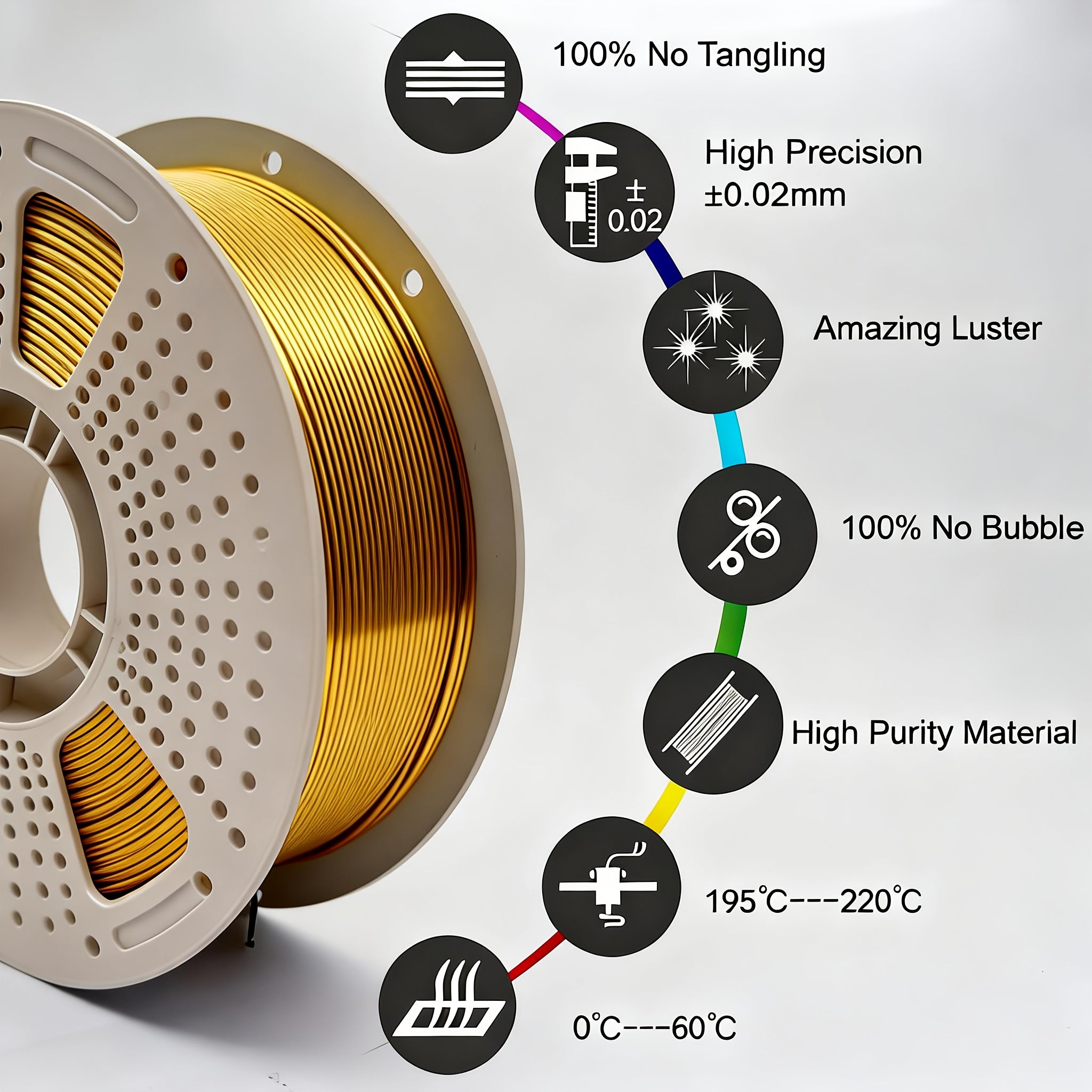 1000g3D Printer PETG Filament 1.75mm, 1kg (2.2 Pounds), Suitable for Most FDM 3D Printers, High-toughness 3D Printer Consumables, Dimensional Accuracy +/- 0.03mm, Vacuum-packed, Smooth Printing, Suitable for Hobbyists And Beginners