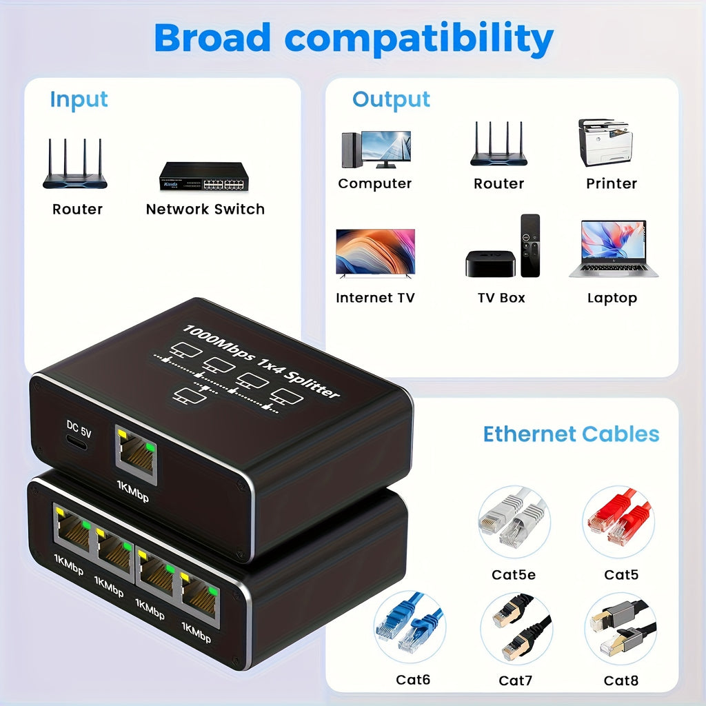 1000Mbps Network Splitter Adapter Gigabit, 1 to 4 Out Ethernet Cable High Speed LAN Internet Splitter with USB Power Cable, Extension Connector, Supports Four Devices Working Simultaneously 309021738