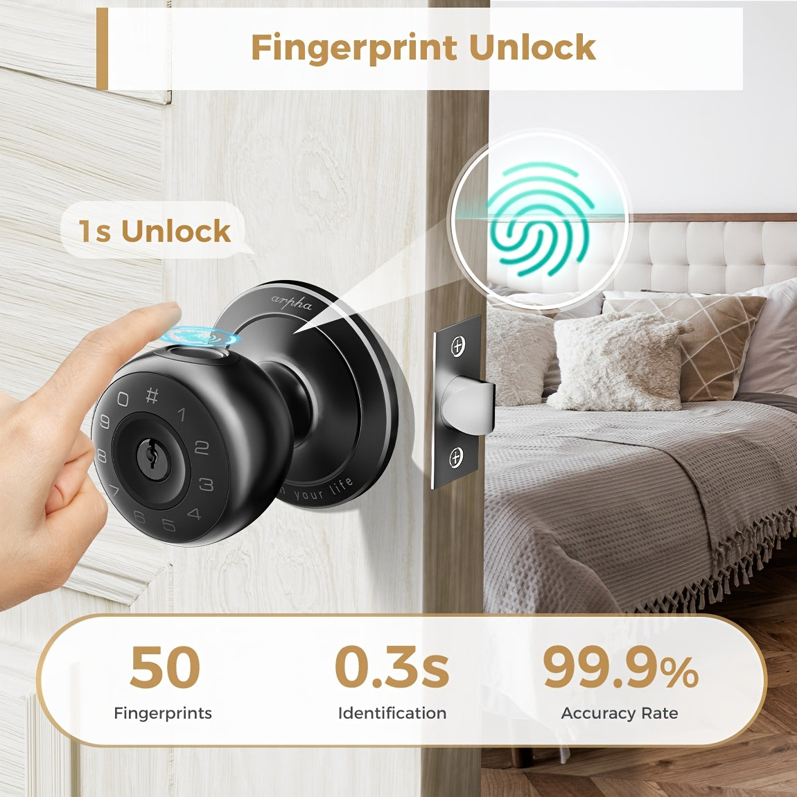 Arpha Smart Door Knob, Fingerprint/App/Physical Key, Entrance Mode/Passage Mode/Privacy Mode, Strong And Durable, Replaceable Battery (Not Included)