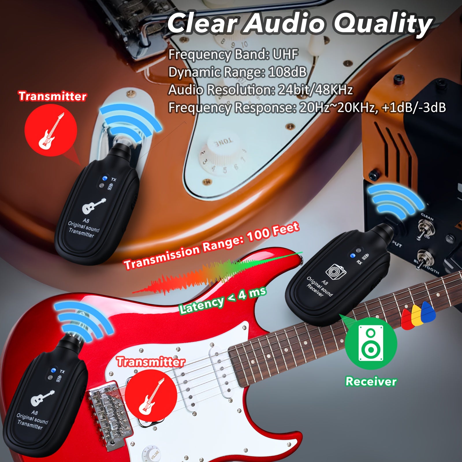 UHF Wireless Audio, 100ft Long Range, Plug & Play, with Noise-Free Transmission for Live Performances, Compatible with Guitar, Bass, Violin, Keyboard - 2 Transmitters + Receiver, Guitar Wireless System, Musical Performance Gear, Durable