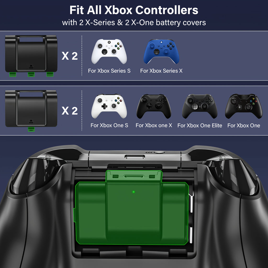 Charger Station with 2 Packs 4800mWh Rechargeable Battery for Xbox Series X|S/for Xbox One S/One X/One Elite Controller, Charging Dock with 4 Packs Covers