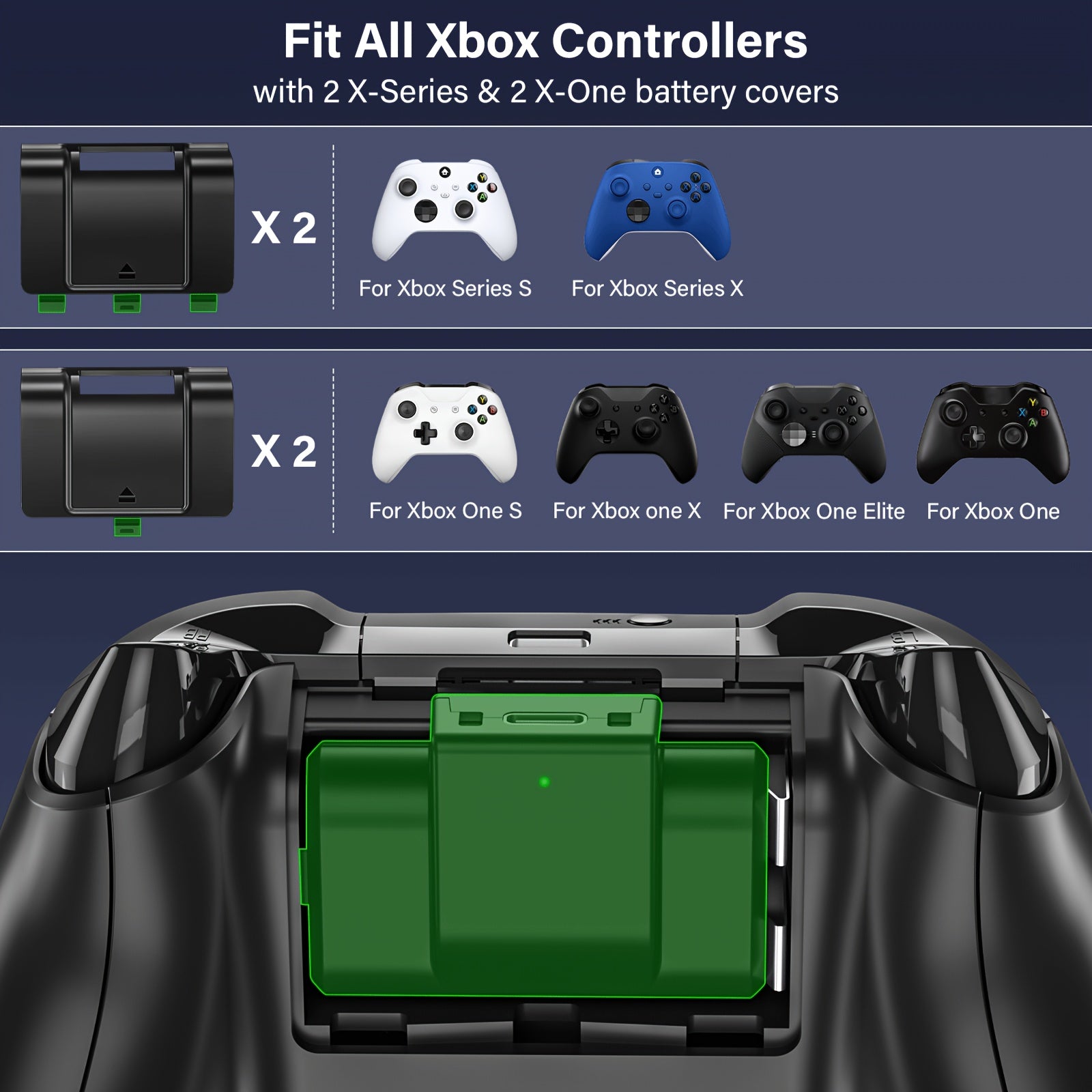 Charger Station with 2 Packs 4800mWh Rechargeable Battery for Xbox Series X|S/for Xbox One S/One X/One Elite Controller, Charging Dock with 4 Packs Covers