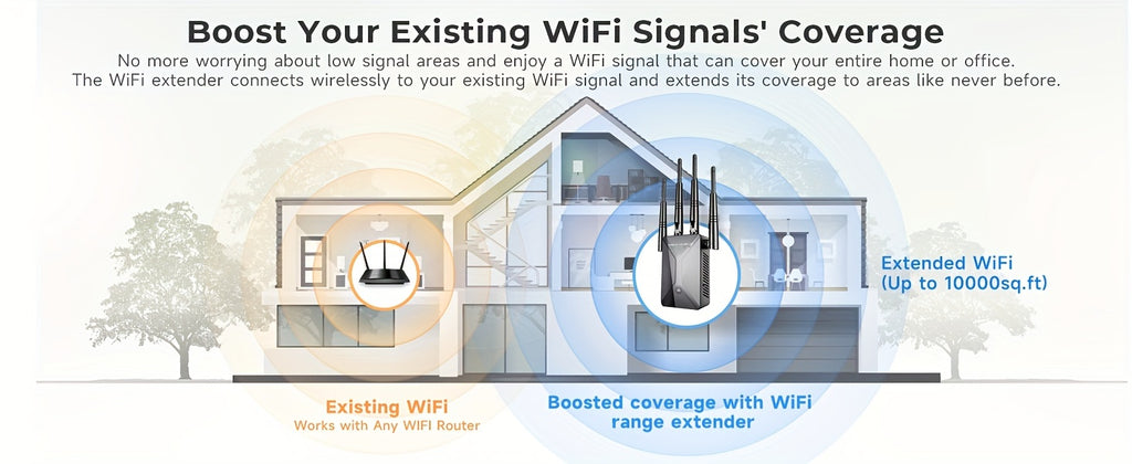 2026 Fastest WiFi Extender/Booster | Latest Release 5GHz & 2.4GHz Up to 89% Faster | Broader Coverage Than Ever 1200m WiFi Extenders Signal Booster for Home | Internet Booster WiFi Repeater, W/Ethernet Port