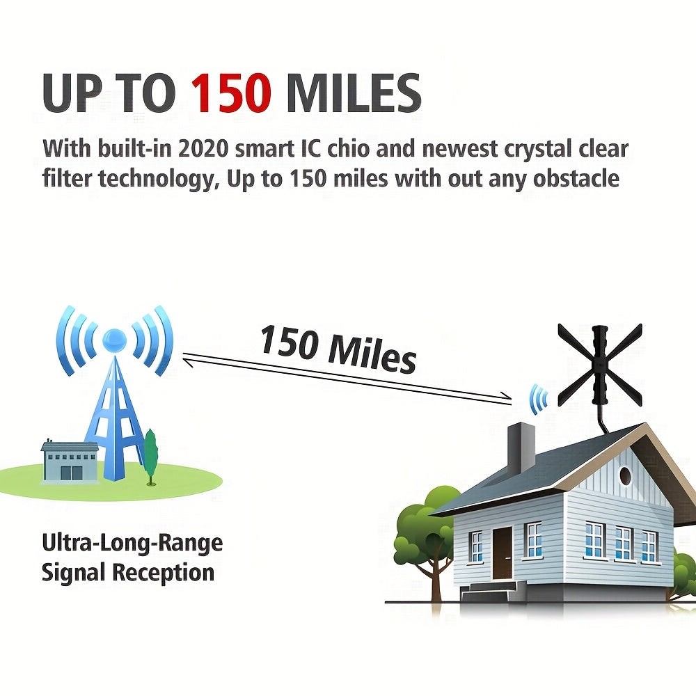 2026 TV Antenna for Tv Antenna Indoor/Outdoor Up to 150+ Miles Range, for Local Channel with J Mount Included for Attic or Outdoor(Black)