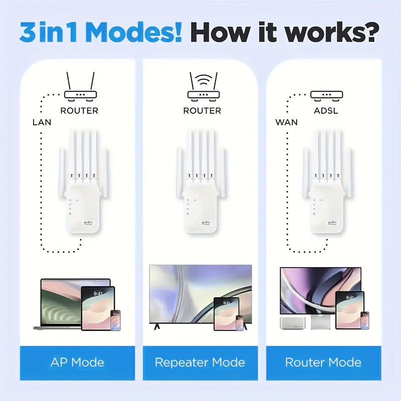 6-Antenna Wifi Range Extender, High-Speed Wireless Signal Intensifier Repeater with Ethernet Port, Plug And Play, Easy to Set, 8500 Square Foot Wide Coverage Wireless Internet Amplifier, Suitable for Home, Office, Online Games