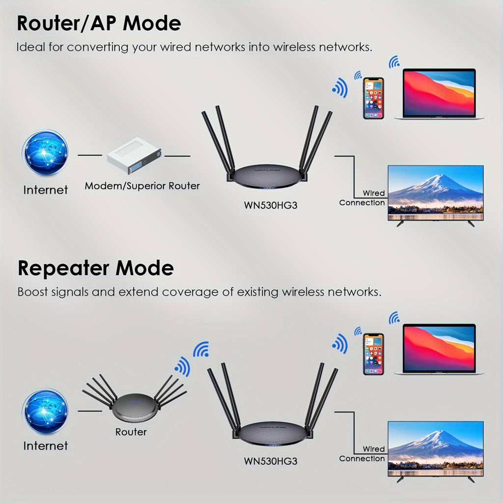 WAVLINK Wireless Router 1200Mbps, Dual Band 5Ghz 2.4Ghz Wifi 5 Router with 1000Mbps WAN/LAN, Long Range Coverage for Home And Office, Supports Router/Access Point/Repeater Mode