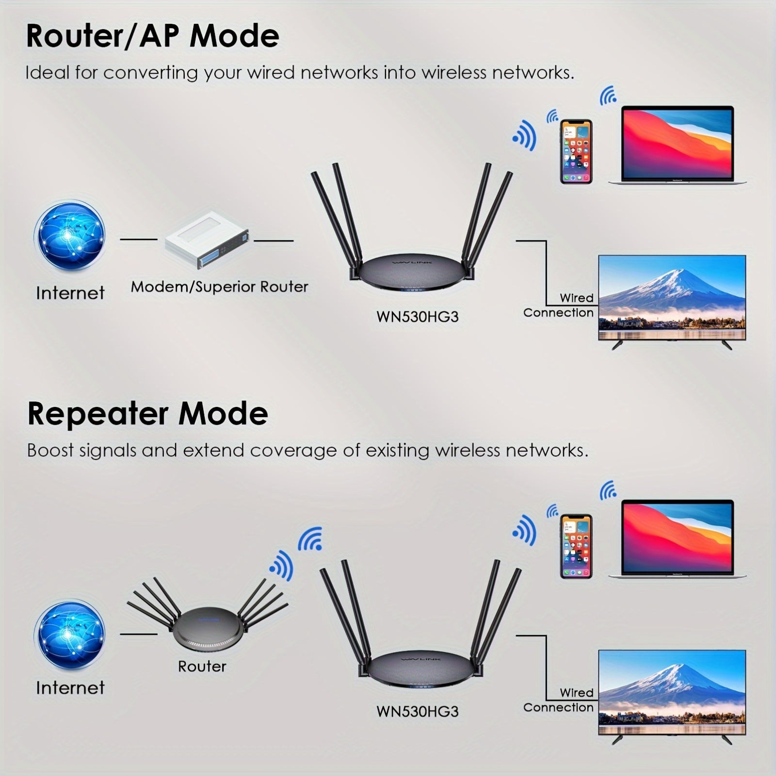 WAVLINK Wireless Router 1200Mbps, Dual Band 5Ghz 2.4Ghz Wifi 5 Router with 1000Mbps WAN/LAN, Long Range Coverage for Home And Office, Supports Router/Access Point/Repeater Mode